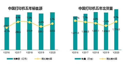 Teknologi IPRT Xiamen berpartisipasi dalam Rapat Kerja Tahunan 2020-2021 Komite Profesional Printer Asosiasi Industri Komputer China